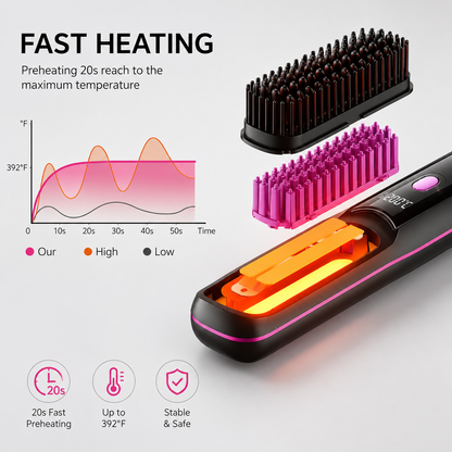 GoBrush Pro | Cordless Hair Straightener Brush